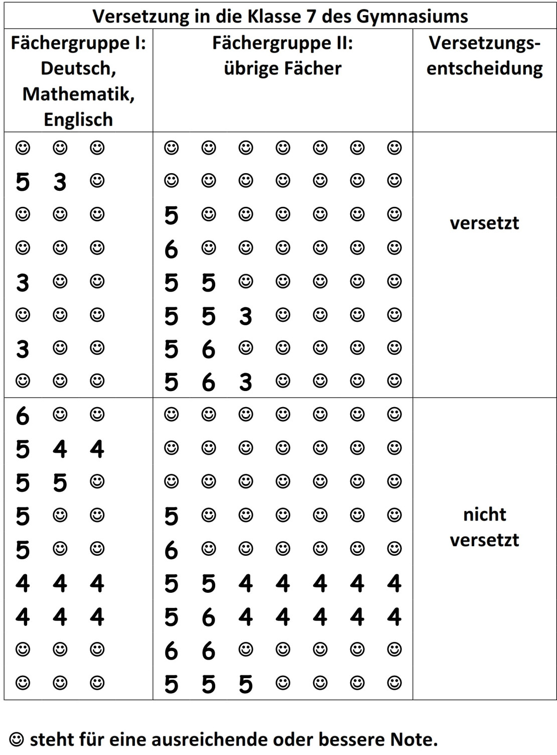 Versetzung Von Klasse 10 In Klasse 11 Gymnasium Nrw Versetzungsbestimmungen APO-SI - Gymnasium der Stadt Rahden